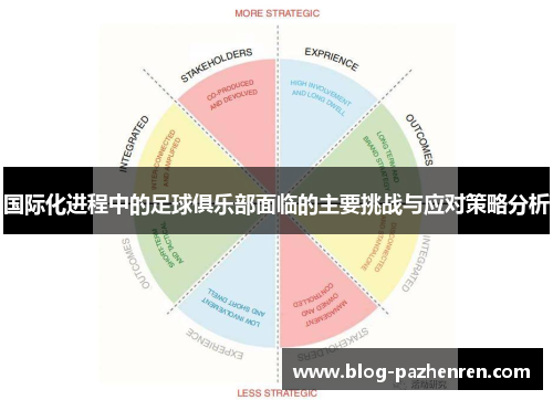 国际化进程中的足球俱乐部面临的主要挑战与应对策略分析 国际化进程中的足球俱乐部面临的主要挑战与应对策略分析