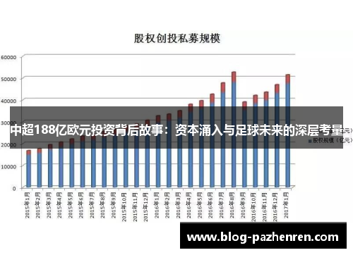 中超188亿欧元投资背后故事:资本涌入与足球未来的深层考量 中超188亿欧元投资背后故事:资本涌入与足球未来的深层考量