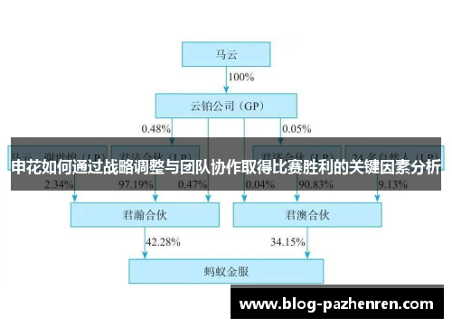 申花如何通过战略调整与团队协作取得比赛胜利的关键因素分析 申花如何通过战略调整与团队协作取得比赛胜利的关键因素分析