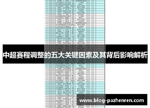 中超赛程调整的五大关键因素及其背后影响解析 中超赛程调整的五大关键因素及其背后影响解析