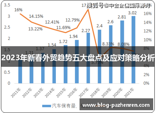 2023年新春外贸趋势五大盘点及应对策略分析 2023年新春外贸趋势五大盘点及应对策略分析