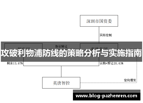 攻破利物浦防线的策略分析与实施指南 攻破利物浦防线的策略分析与实施指南