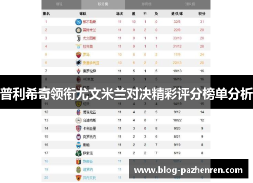 普利希奇领衔尤文米兰对决精彩评分榜单分析 普利希奇领衔尤文米兰对决精彩评分榜单分析