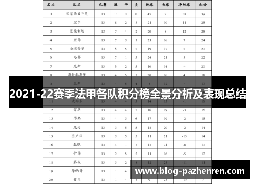 2021-22赛季法甲各队积分榜全景分析及表现总结 2021-22赛季法甲各队积分榜全景分析及表现总结