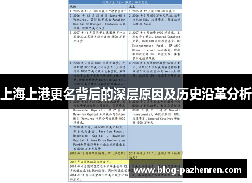 上海上港更名背后的深层原因及历史沿革分析 上海上港更名背后的深层原因及历史沿革分析