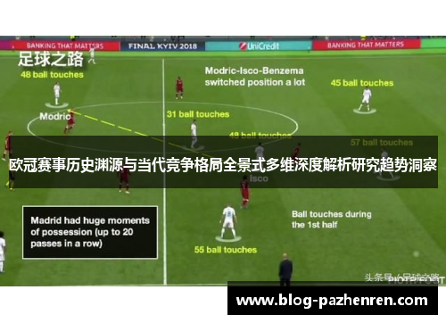 欧冠赛事历史渊源与当代竞争格局全景式多维深度解析研究趋势洞察 欧冠赛事历史渊源与当代竞争格局全景式多维深度解析研究趋势洞察