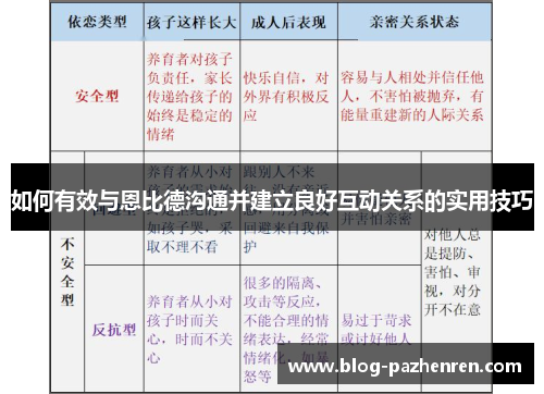 如何有效与恩比德沟通并建立良好互动关系的实用技巧 如何有效与恩比德沟通并建立良好互动关系的实用技巧