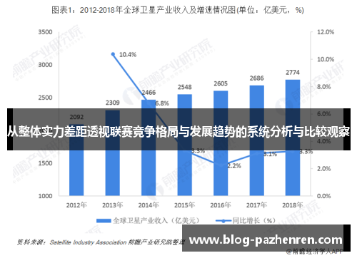 从整体实力差距透视联赛竞争格局与发展趋势的系统分析与比较观察 从整体实力差距透视联赛竞争格局与发展趋势的系统分析与比较观察