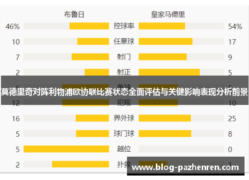 莫德里奇对阵利物浦欧协联比赛状态全面评估与关键影响表现分析前景 莫德里奇对阵利物浦欧协联比赛状态全面评估与关键影响表现分析前景